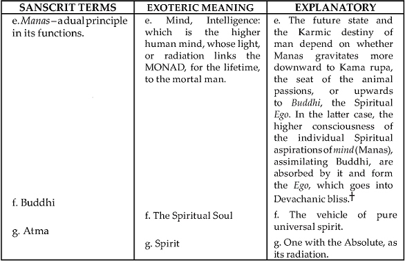 Book Detail Page At Theosophytrust - 